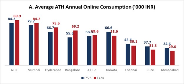 Average ATH 