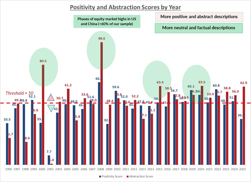 Vision score by year