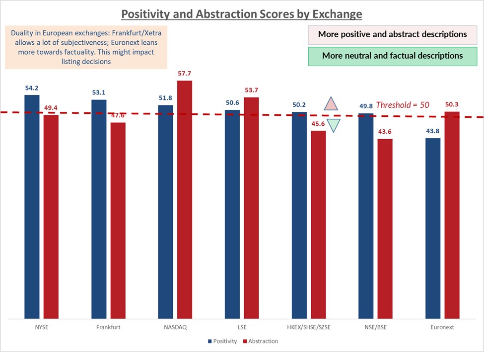 Score by exchange