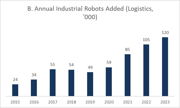 Robots added