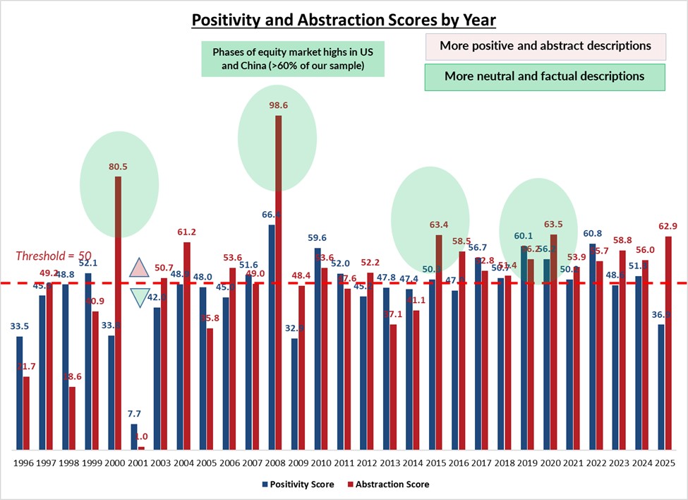 scores by year