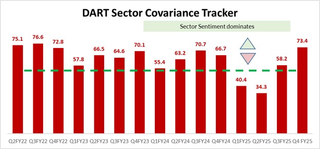 covariance