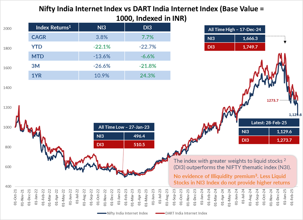internet index
