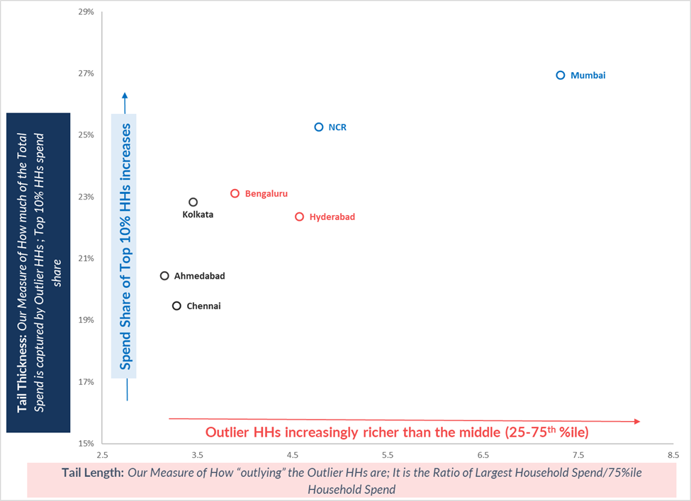 Outliers