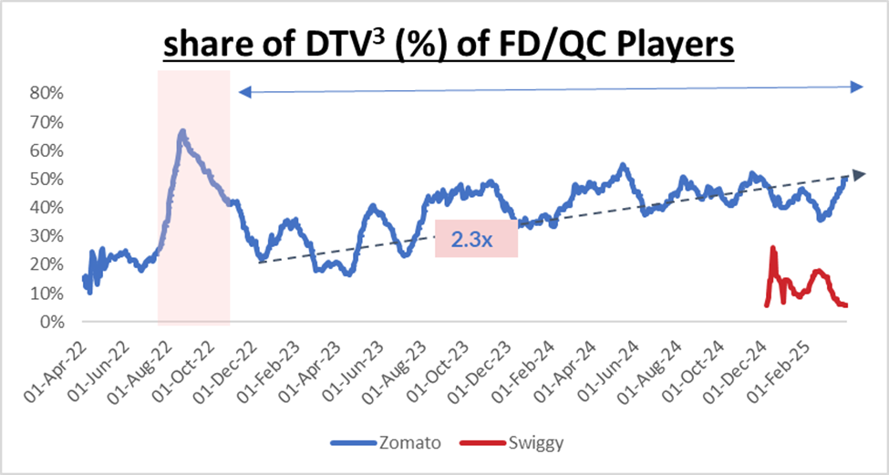 share of dtv