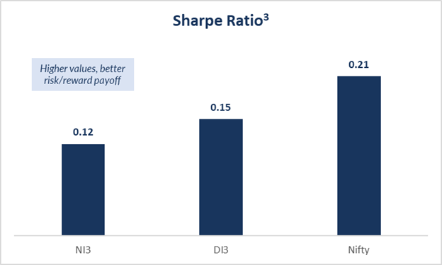sharpe ratio