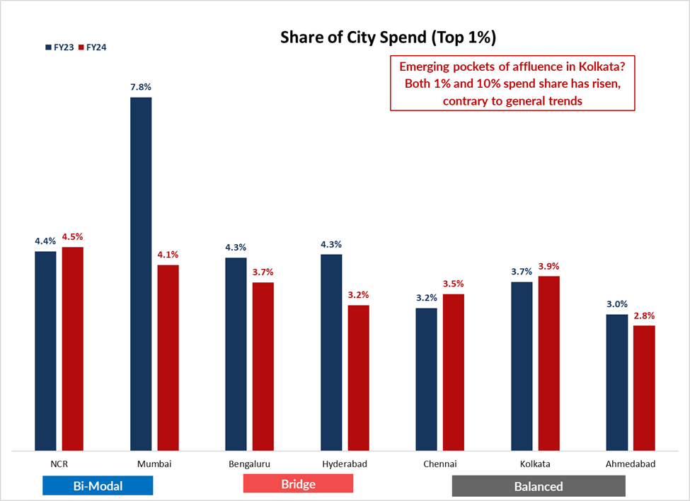 city spend