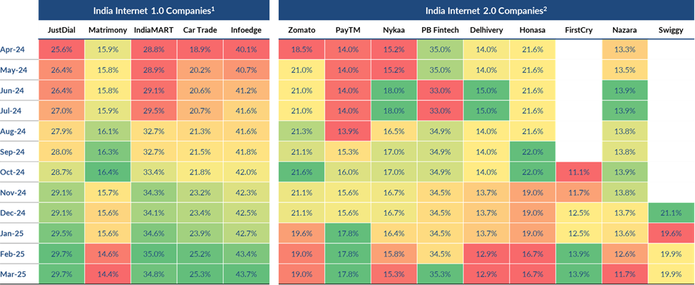 profitability